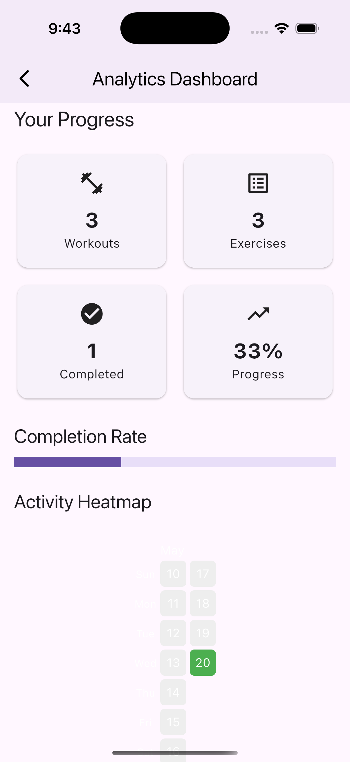 Analytics dashboard